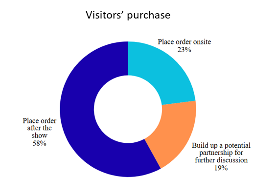 Self Photos / Files - Visitor_purchase