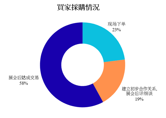 Self Photos / Files - Visitor_purchase_CN