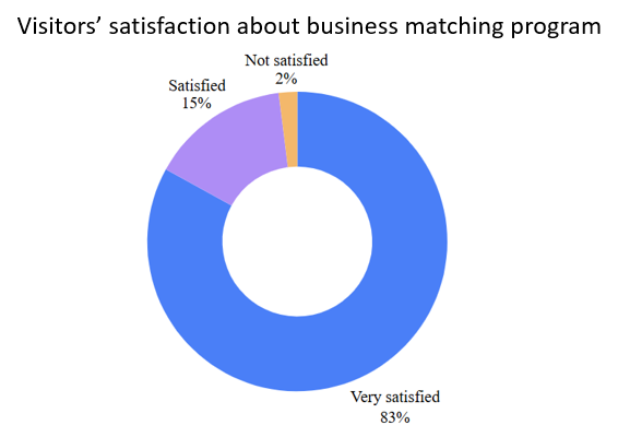 Self Photos / Files - Visitor_satisfaction