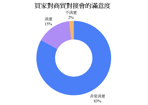 Self Photos / Files - Visitor_satisfaction_CN